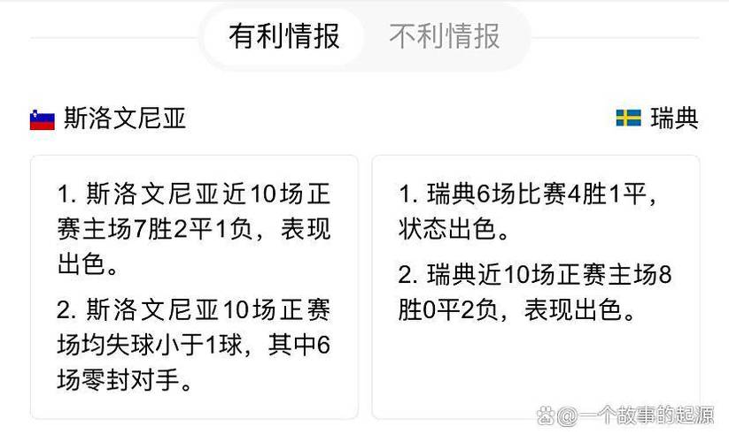 世预赛-斯洛文尼亚0-0战平瑞士，后者累积10分稳坐小组榜首