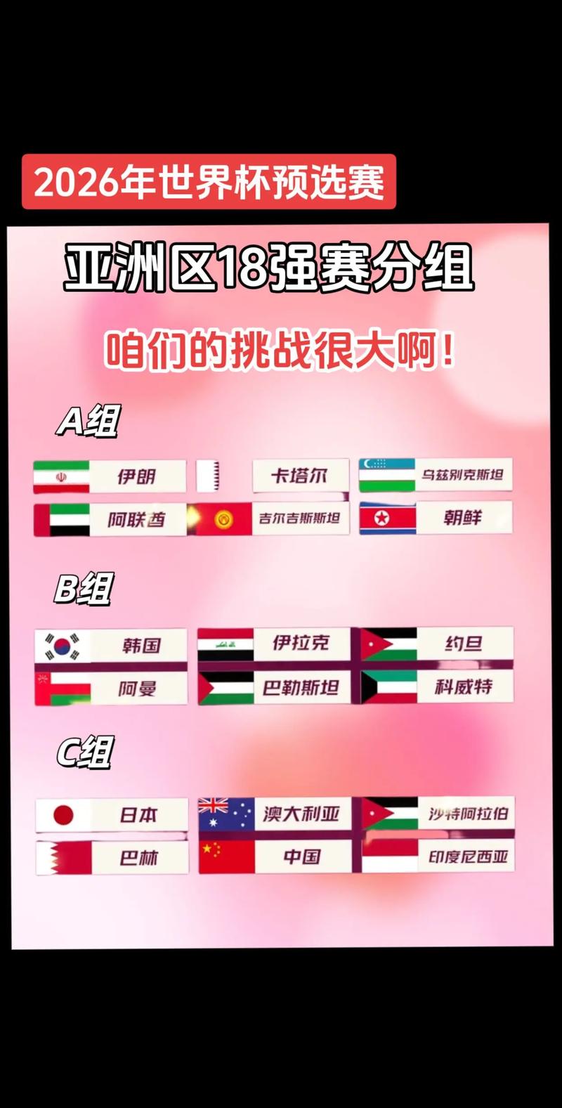 亚洲区直通世界杯8队确定：日韩澳在列，乌兹别克斯坦、约旦首次