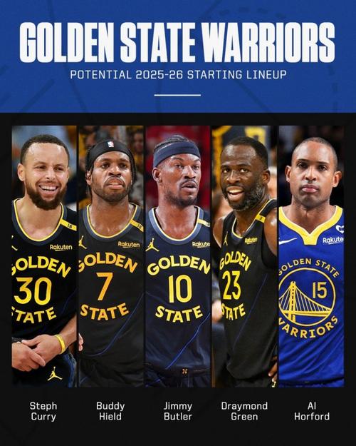 勇士新赛季会选哪套常规首发？库追&巴特勒&霍福德 还有一位是谁