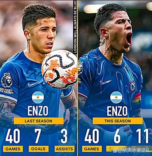 难挽败局,恩佐本场数据:3次关键传球,4射3正,评分8分全场最高