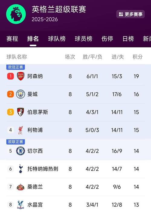 英超4连败+本轮对阵维拉,利物浦上次顶级联赛5连败是在1953年