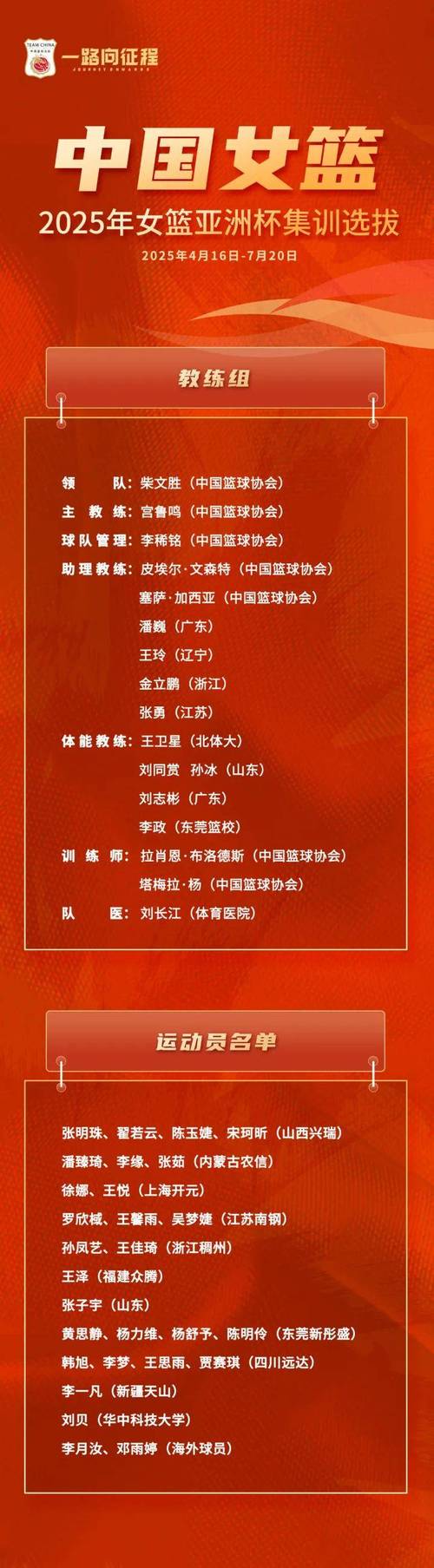 媒体人：广东全队配合还不够熟稔 球员们热衷单打 但有轮换优势