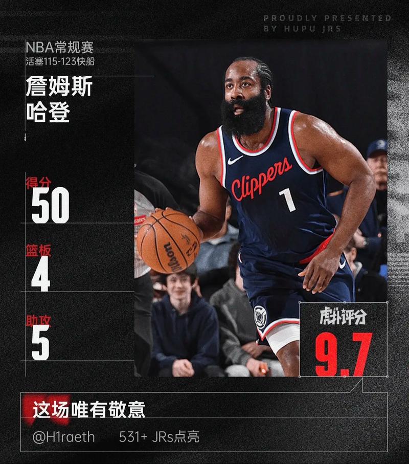 牙套掉了！哈登30+三双仍难阻5连败 快船现今这口锅究竟该谁背？