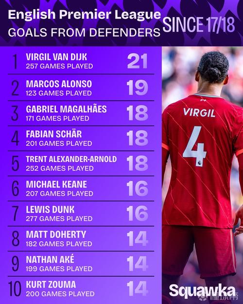 18-19赛季以来五大联赛点射进球榜：凯恩、因莫比莱37球居首