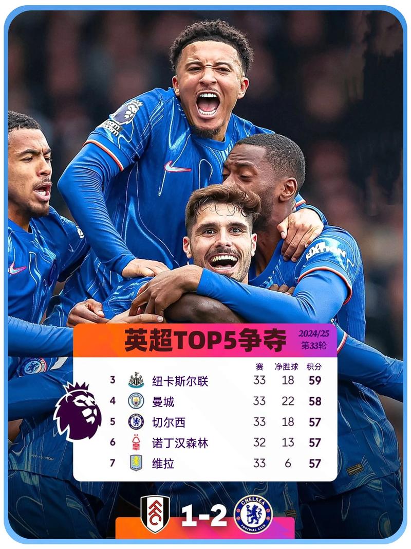 英超彩经：蓝军告捷红军防冷 纽卡斯尔无惧曼城