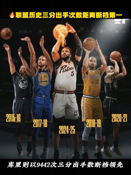 单场10+三分场次排行！库里27次断档领先 克莱9次排第二