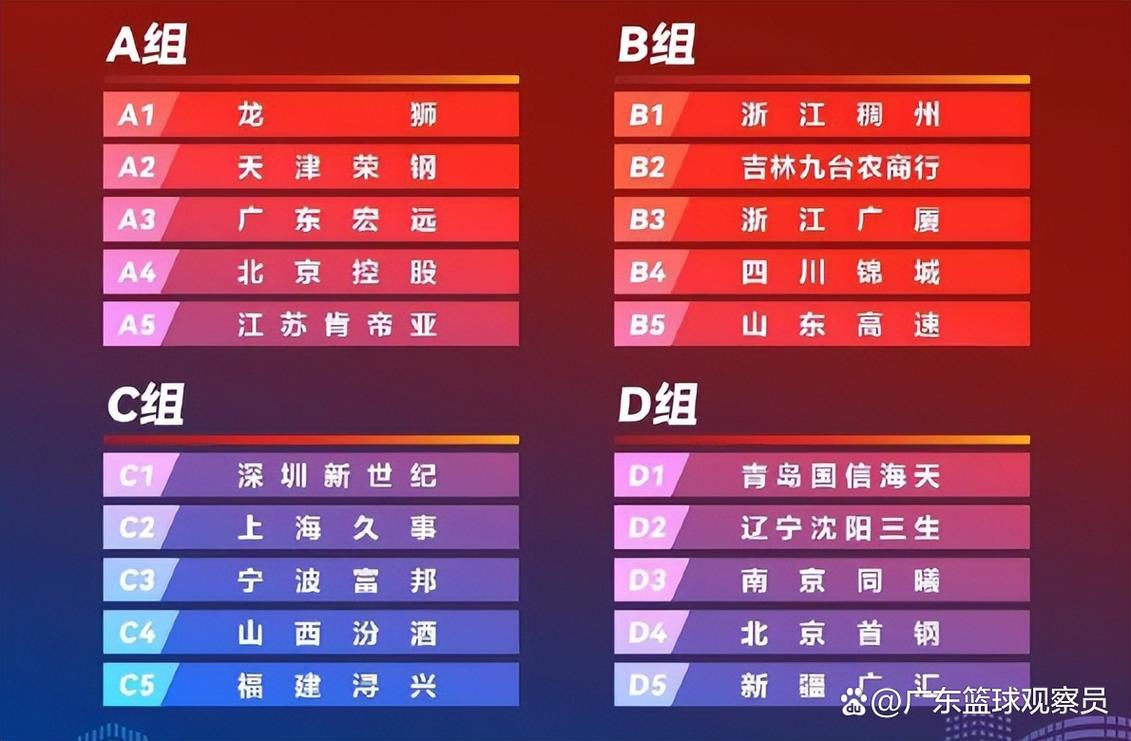 问题得到解决了？CBA官网更新了四川男篮新赛季的球员大名单