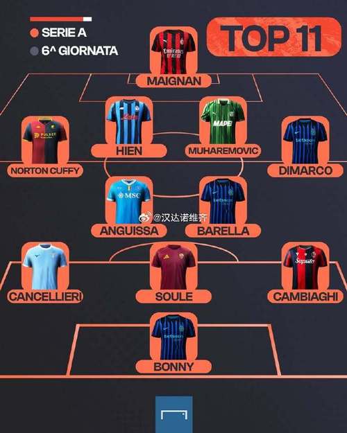 whoscored西甲本轮最佳阵：亚马尔、贝林领衔，巴萨4将、皇马3人