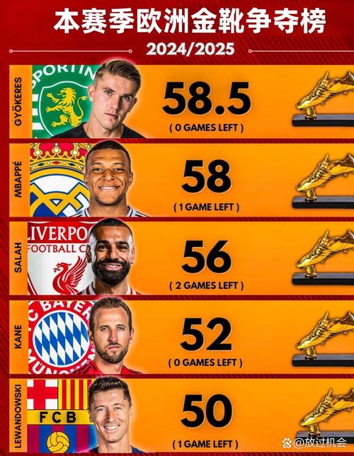 西甲11月最佳球员候选：格列兹曼、姆巴佩、亚马尔在列