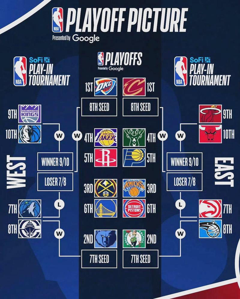 西部第12vs第10！ESPN预测明天胜率：快船69.4% 灰熊30.6%