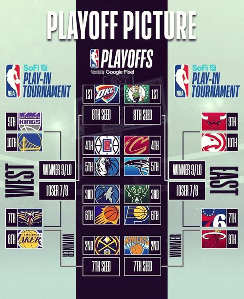 官方发布NBA杯淘汰赛时间：12月10日、11日连打两天决出4强