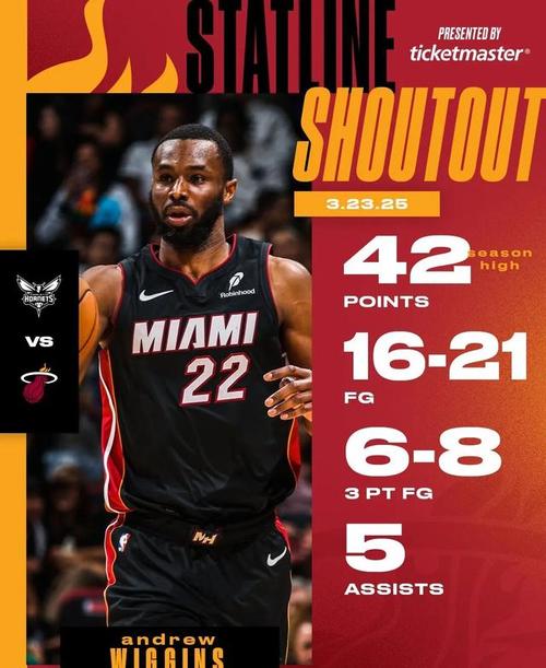 主场对阵东部第一！热火球员维金斯&鲍威尔可以出战 小海梅缺席